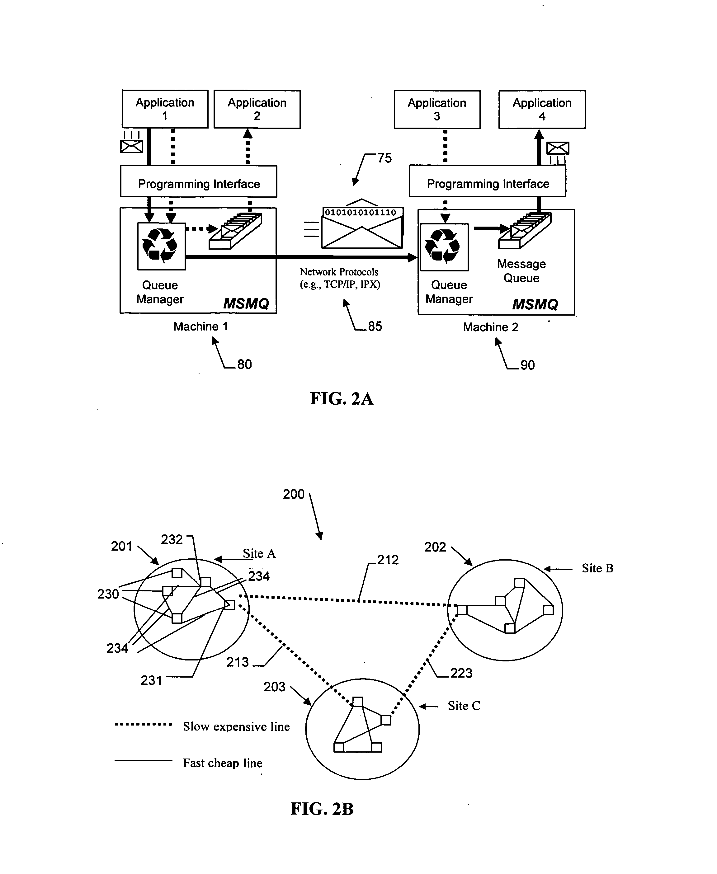 Method and apparatus for creating, sending, and using self-descriptive objects as messages over a message queuing network