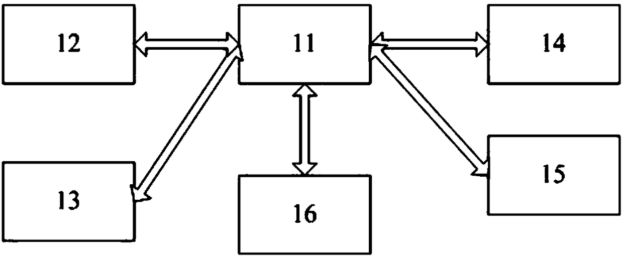 Method and device for counting ball game information