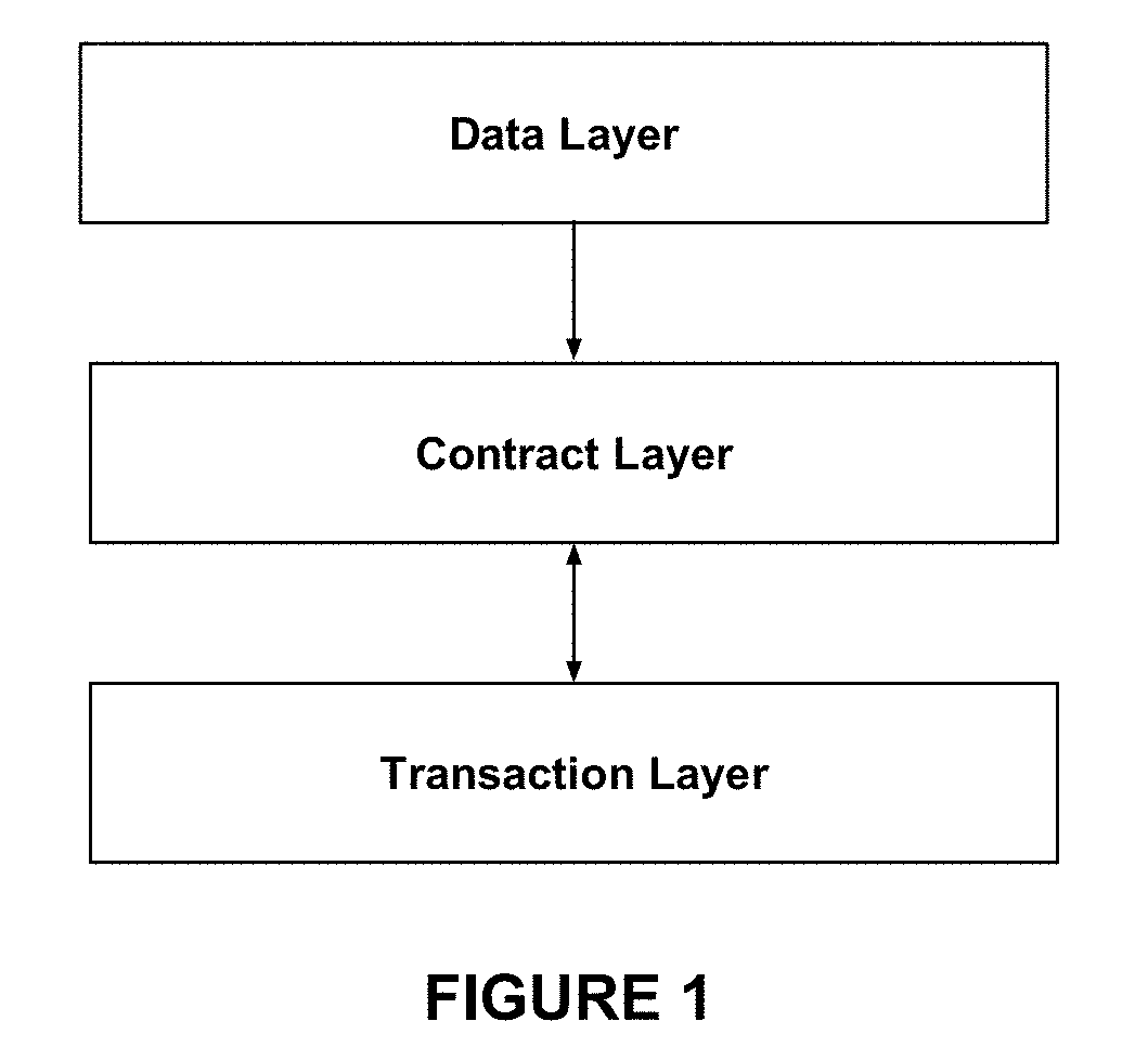 System and method for  forming, storing, managing, and executing contracts