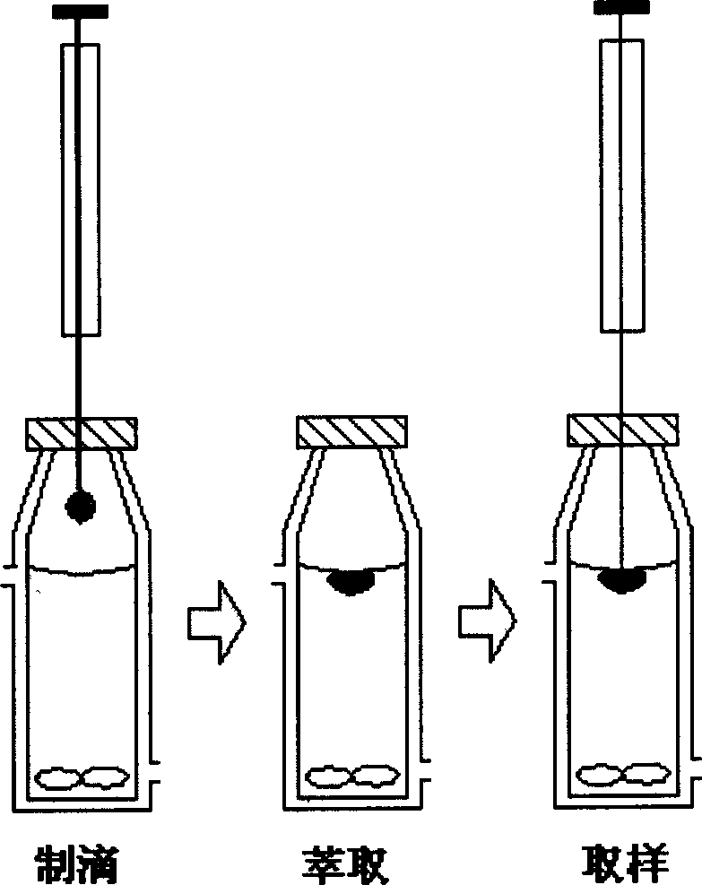 Hanging drop type liquid-liquid micro-extraction method