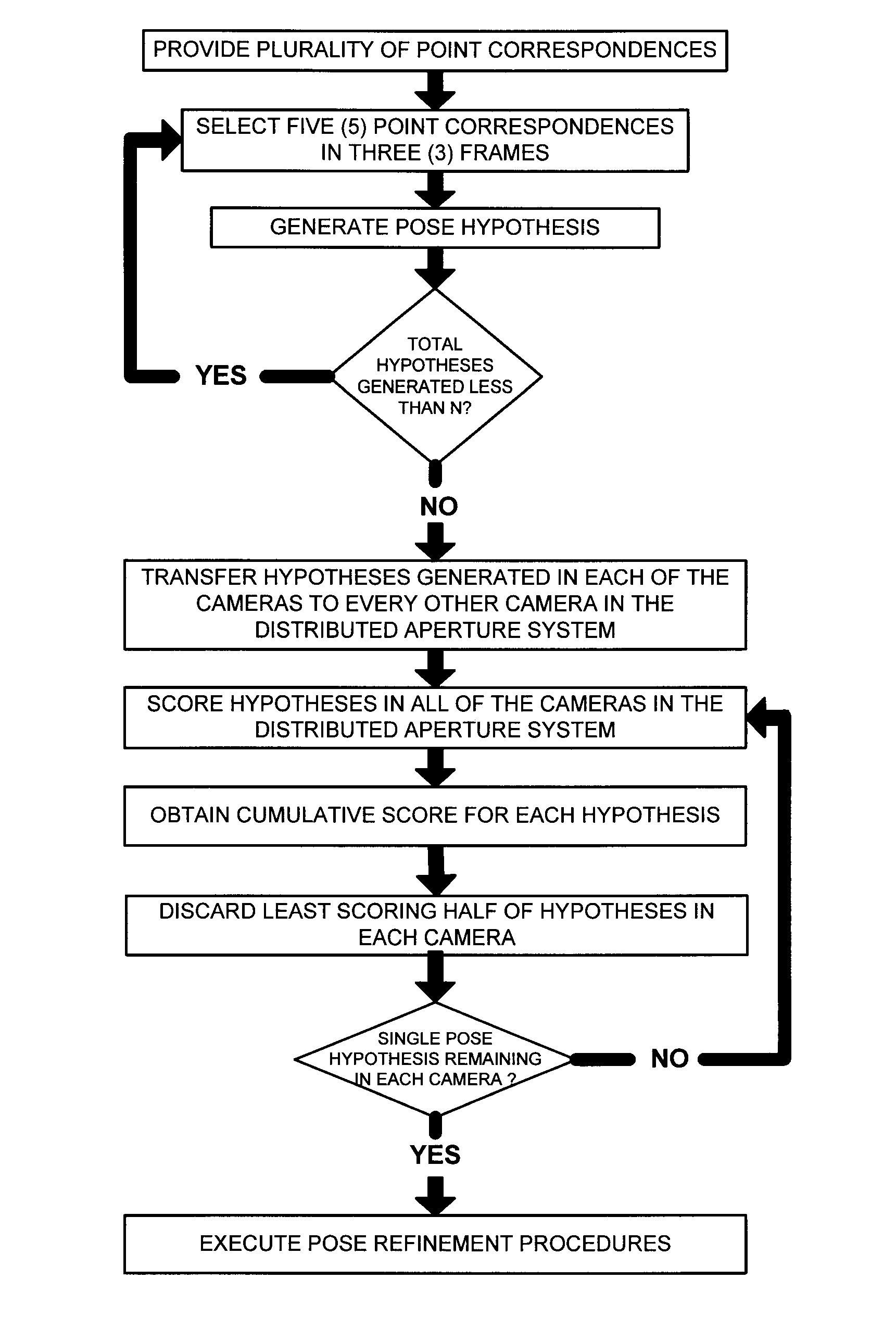 System and method for multi-camera visual odometry