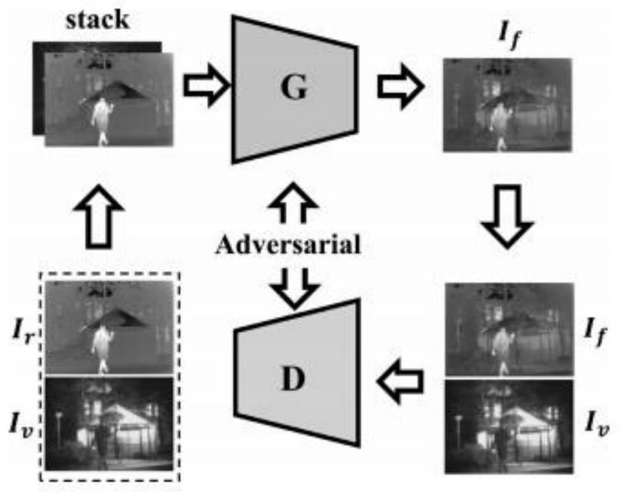Infrared and visible light image fusion method and system based on generative adversarial network