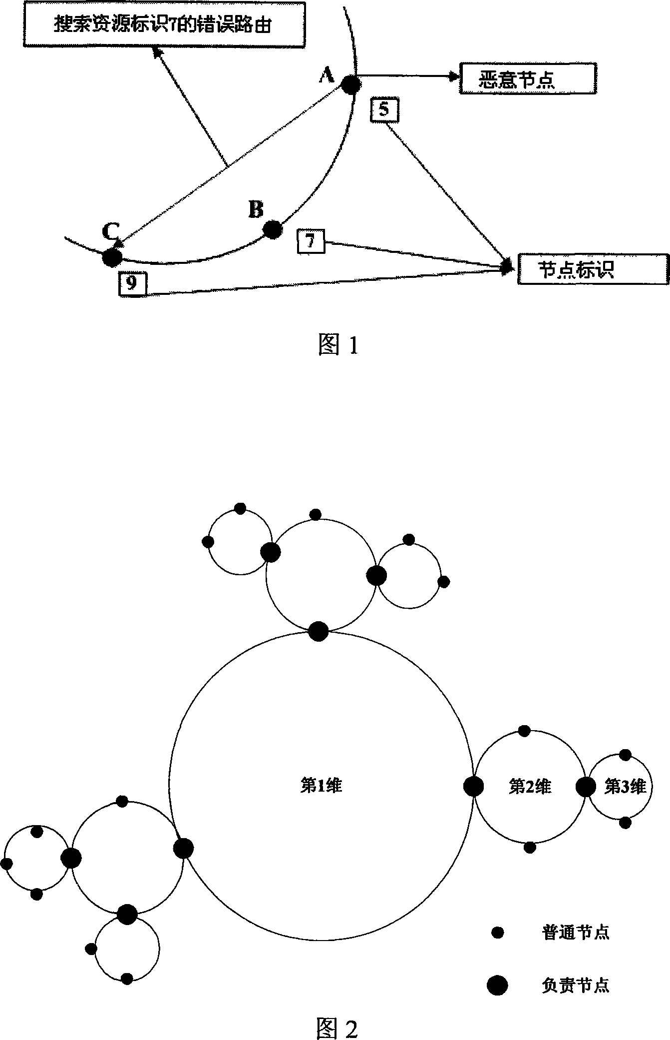 Peer network secure routing method based on multi-dimension distributed hash table