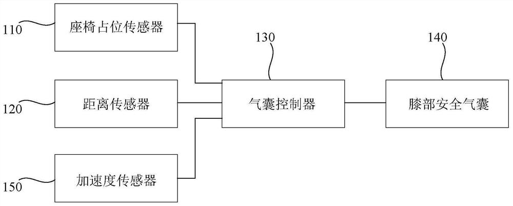 Knee airbag explosion system and method