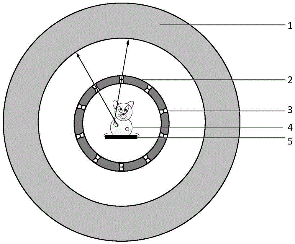 Geometric Calibration Method for Single Photon Emission Tomography System