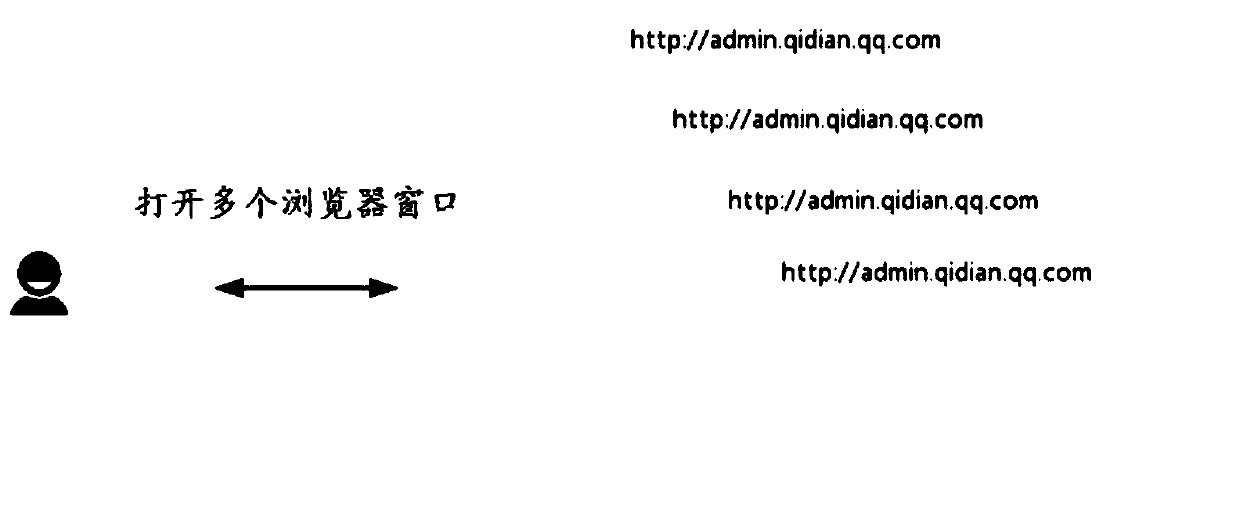 Method, equipment and device for displaying browser page, and storage medium