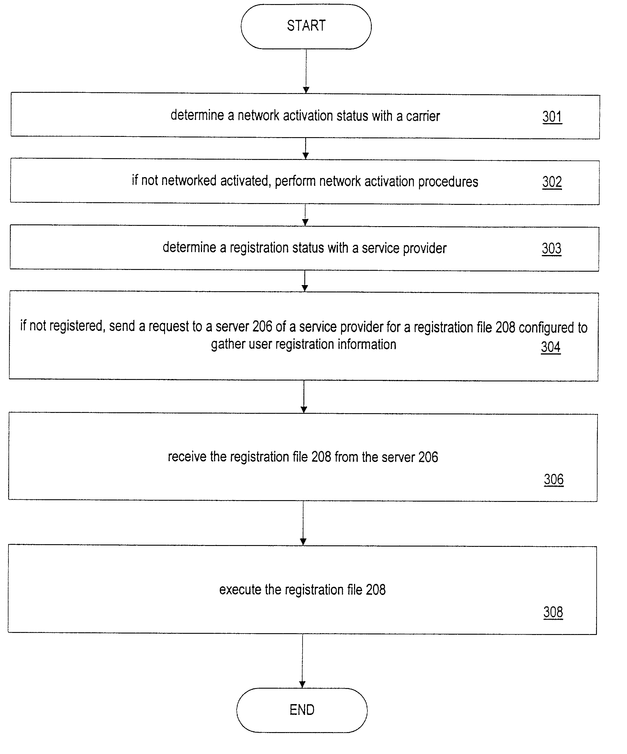 Generic activation and registration framework for wireless devices