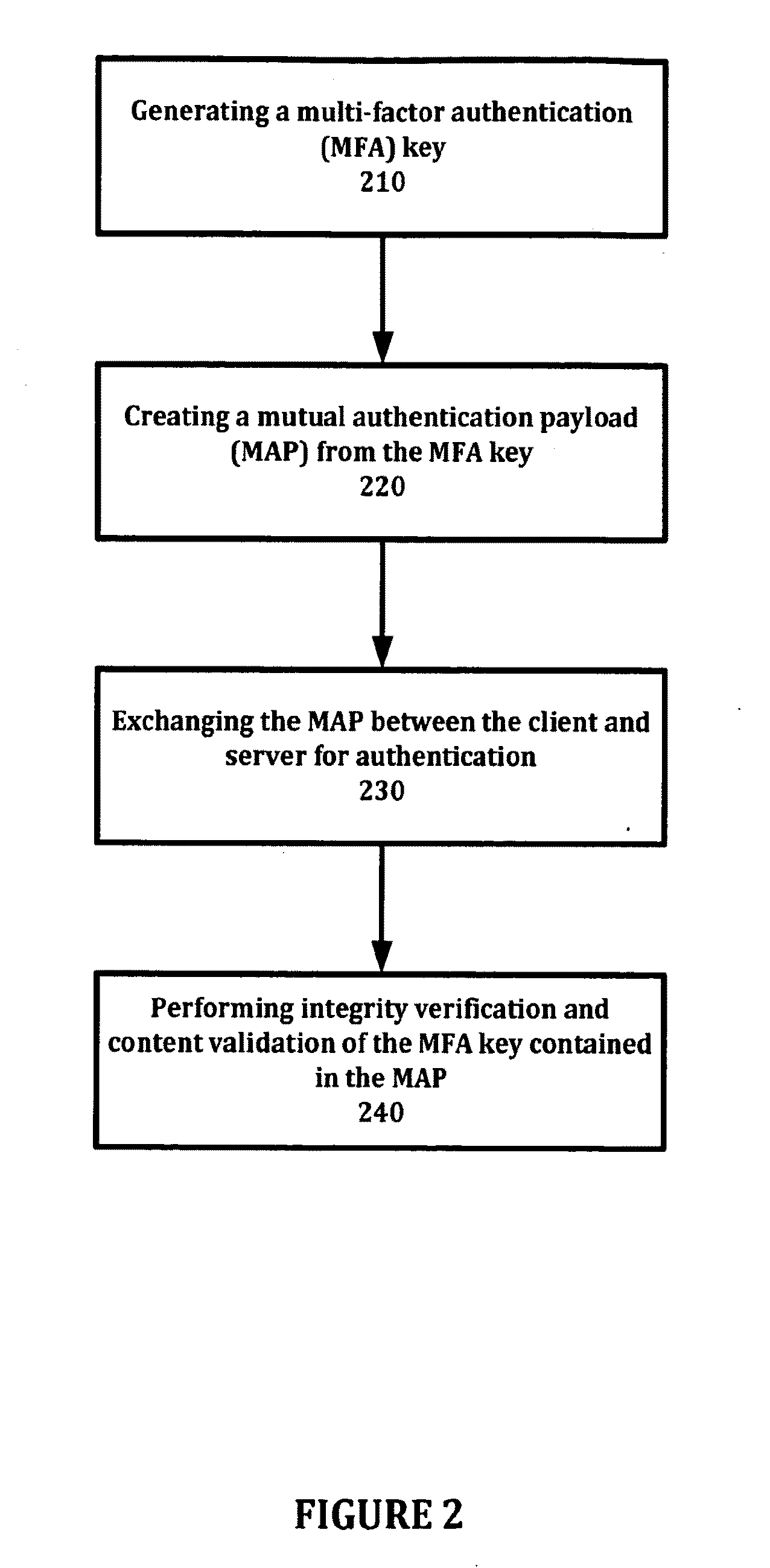 Method for authenticating a communication channel between a client and a server