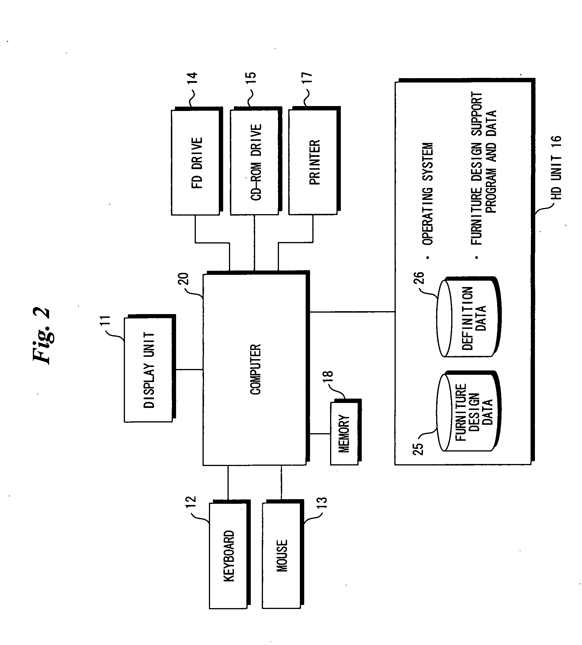 Article Design Support System and Method of Controlling Same
