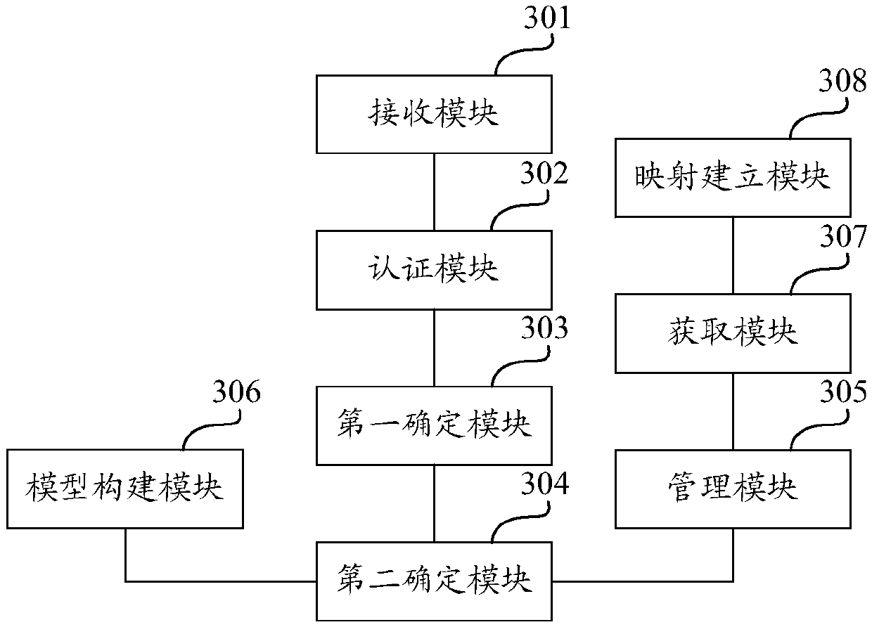 Network access authority management method and device and computing equipment