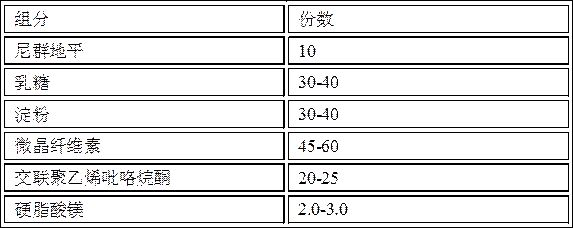 A kind of nitrendipine dispersible tablet and preparation method thereof