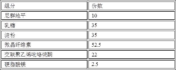 A kind of nitrendipine dispersible tablet and preparation method thereof