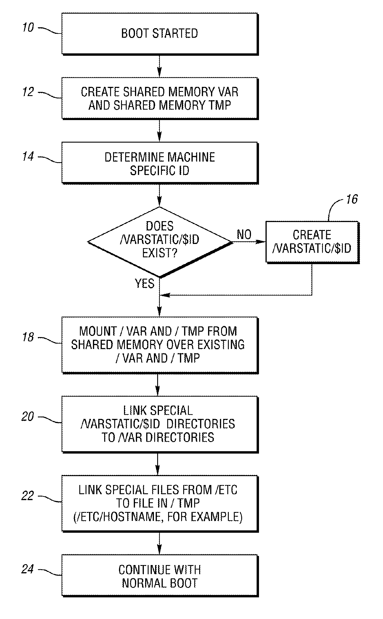 Method and system for booting a plurality of computing systems from an operating system image