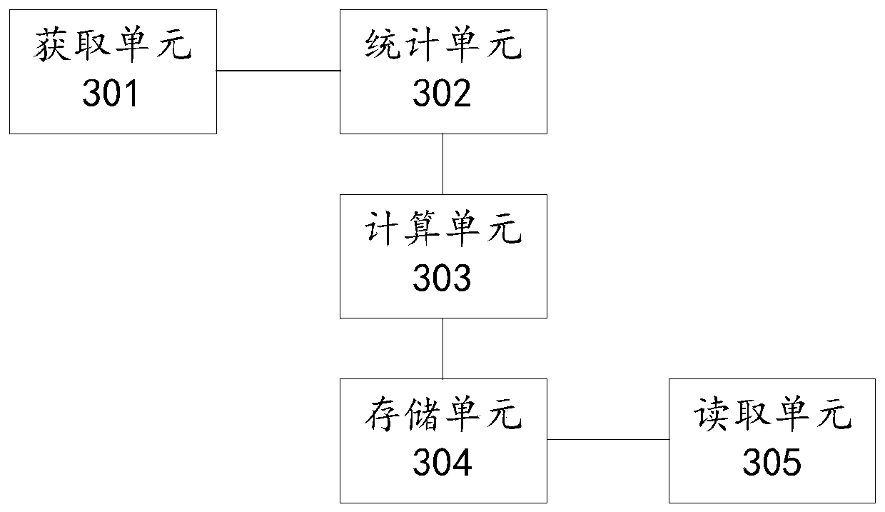 Category variable storage method, apparatus and device for graph calculation and storage medium