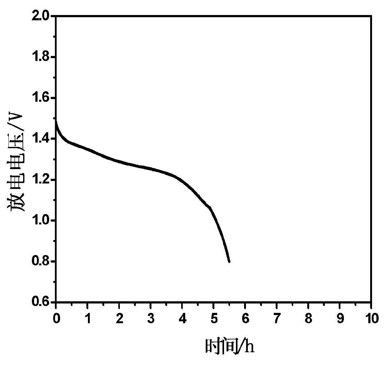 Method for arranging bar code type capacitive electrode plate in electrode of alkaline cell as well as mixed negative electrode