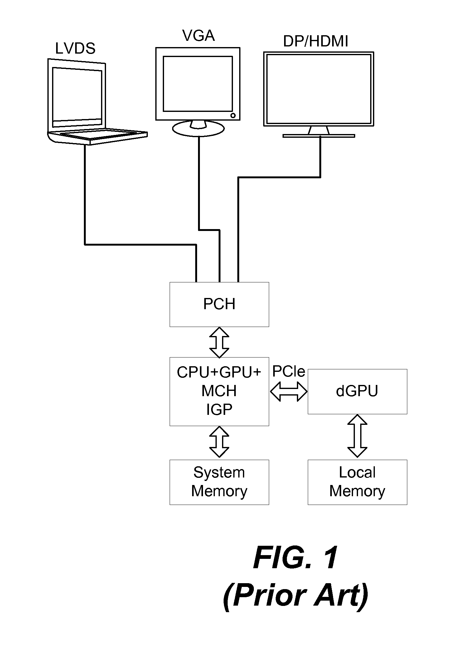 Leveraging compression for display buffer blit in a graphics system having an integrated graphics processing unit and a discrete graphics processing unit
