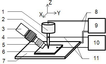 Nanoscale resistance spot welding device and nanoscale resistance spot welding method