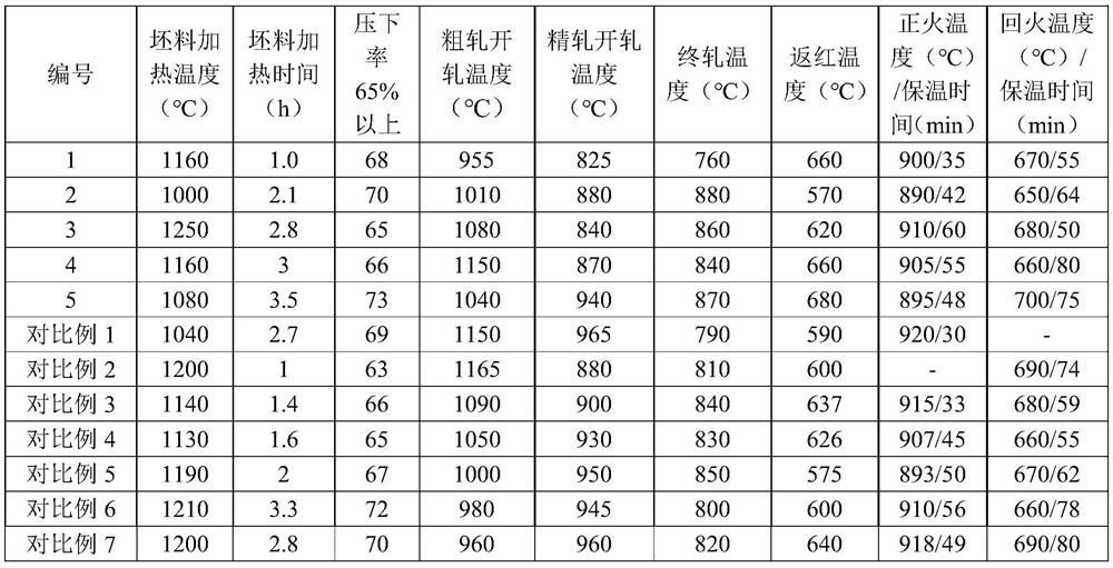 Thick gauge q345r steel plate with excellent low-temperature impact toughness at core and manufacturing method