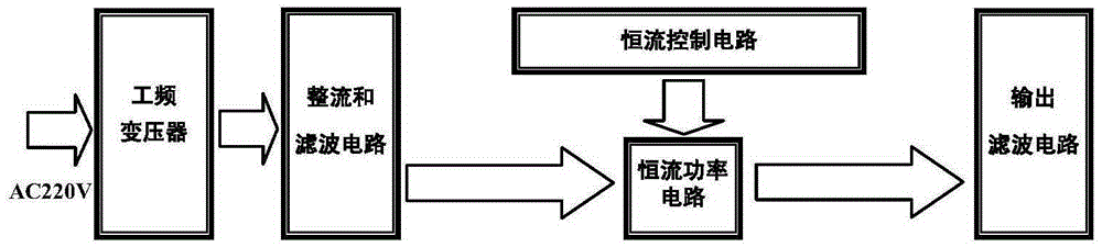 Online integrated high precision constant current source