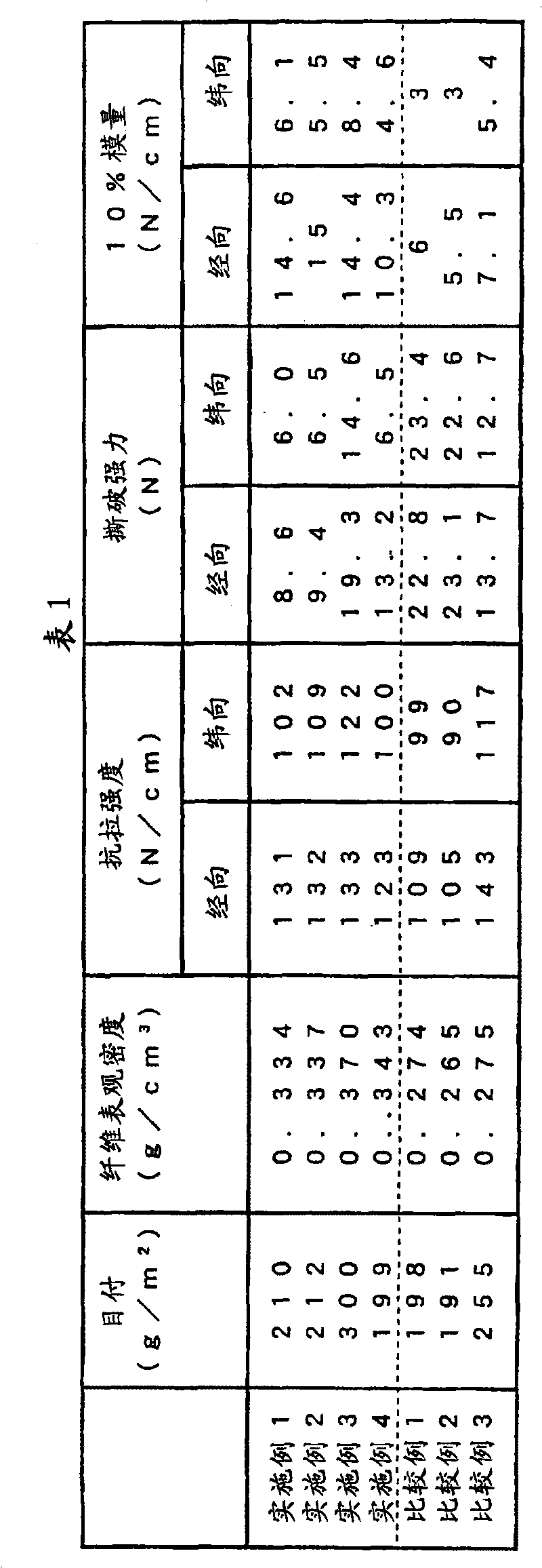 Leather-like article in sheet form, and method for their production