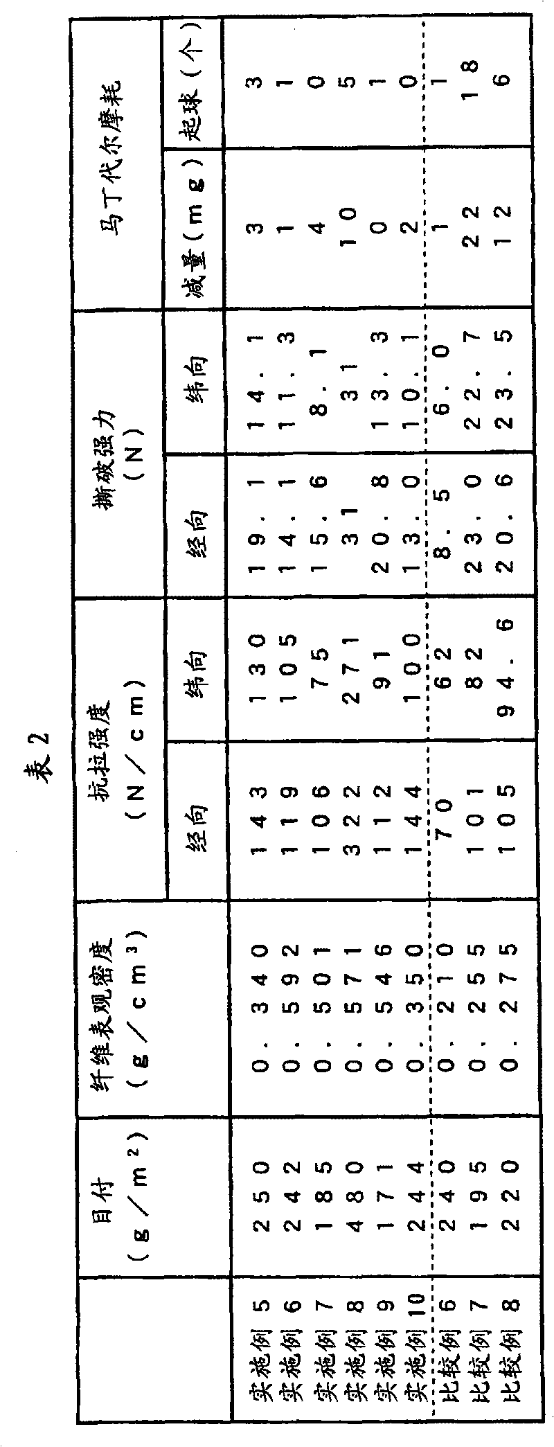 Leather-like article in sheet form, and method for their production