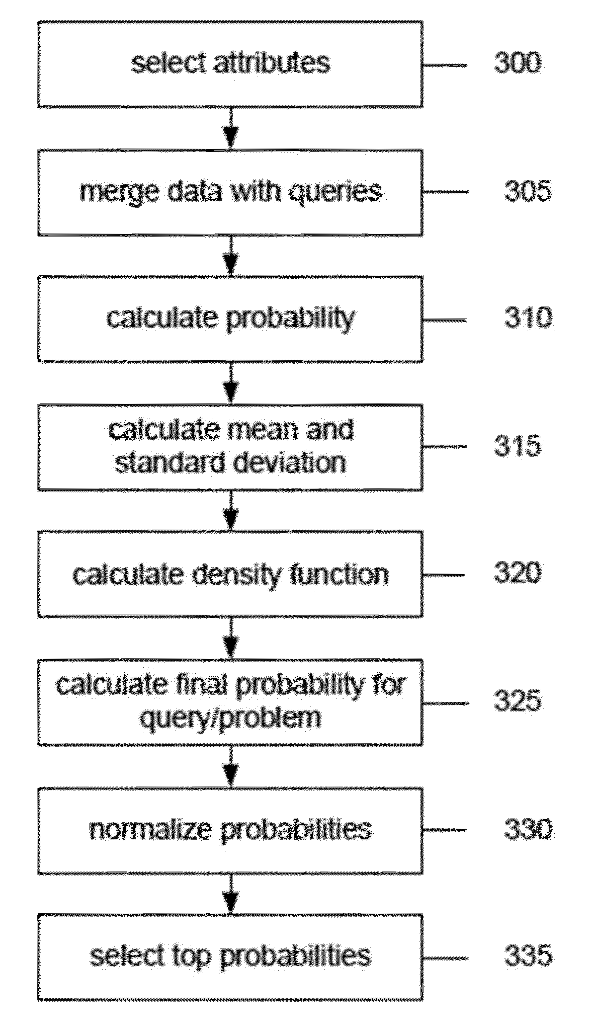 Method and apparatus for an intuitive customer experience