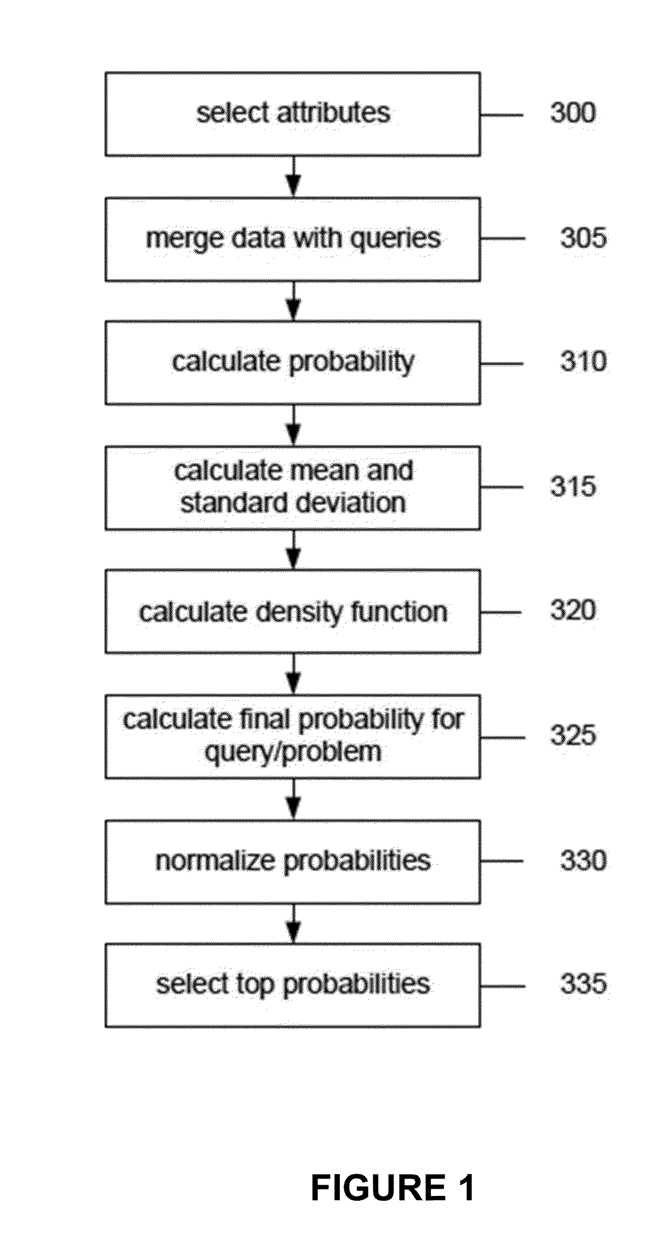 Method and apparatus for an intuitive customer experience