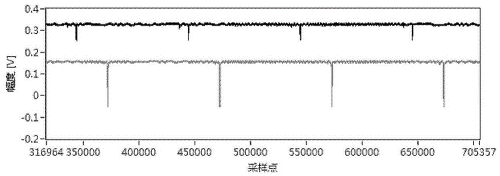 High-precision low-frequency sensing demodulation method of optical fiber strain based on wavelet cross-correlation technology