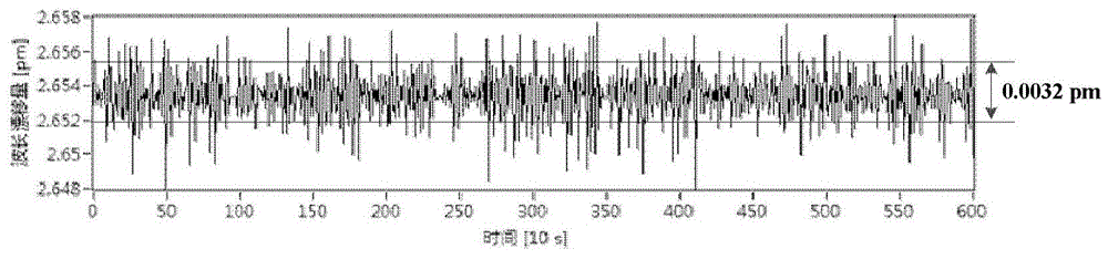 High-precision low-frequency sensing demodulation method of optical fiber strain based on wavelet cross-correlation technology