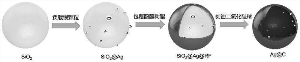 Lithium metal negative electrode of hollow carbon spheres loaded with silver particles and solid-state battery