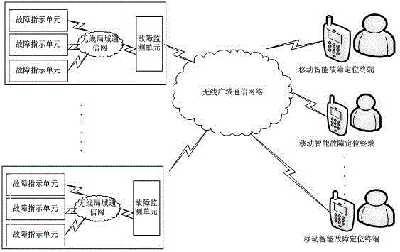 Fault positioning system and method for overhead power distribution line