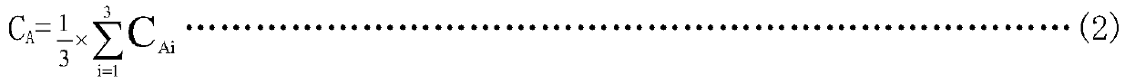 Method for evaluating bacterium killing effect of daily chemical products by ATP bioluminescence lgCA-lgIA standard curve method