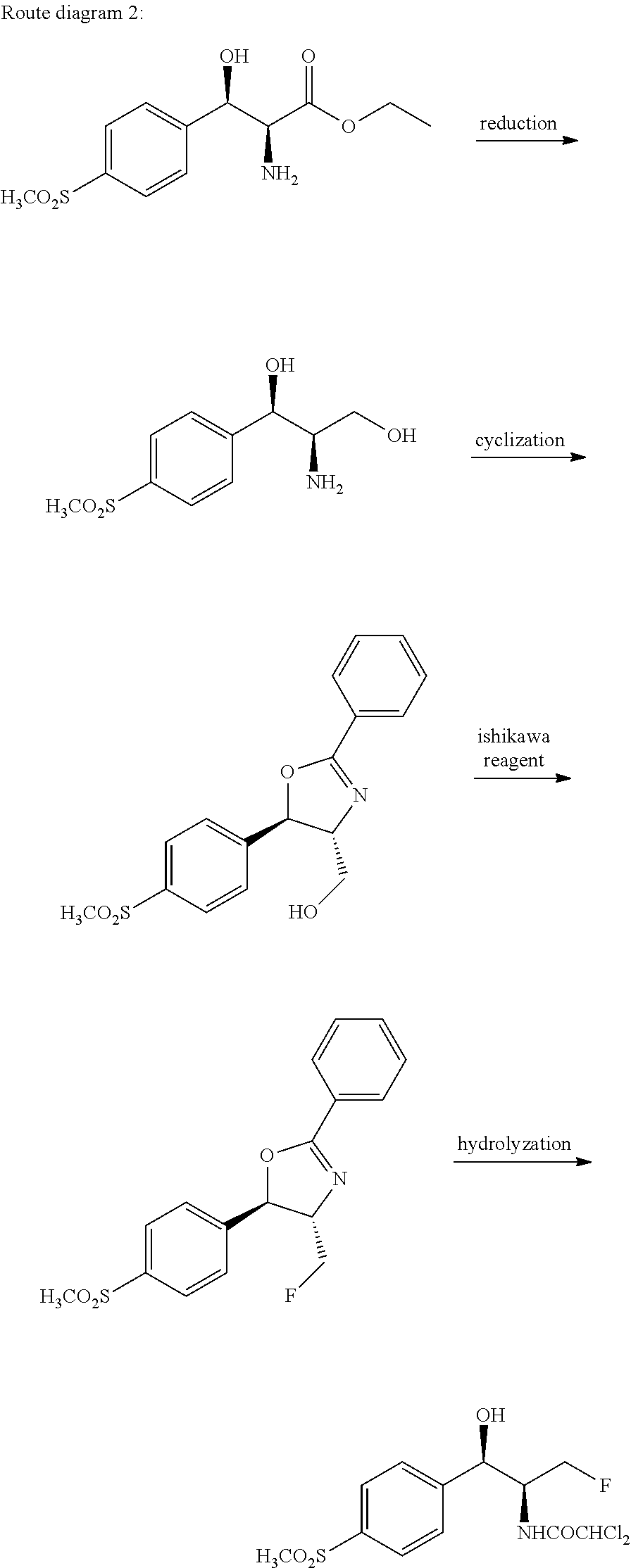 Florfenicol synthesizing method