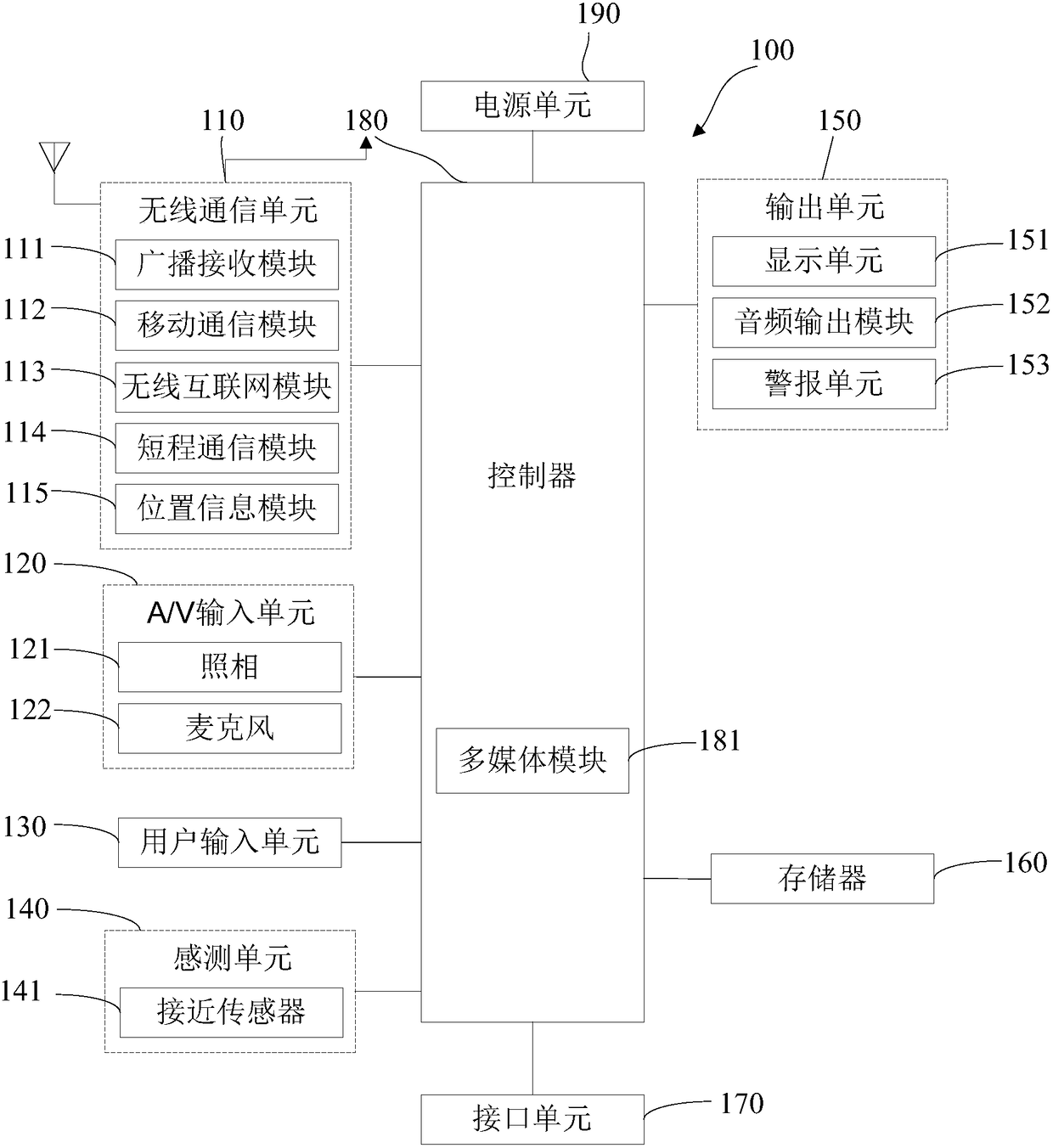 Exercise communication assistance method and device