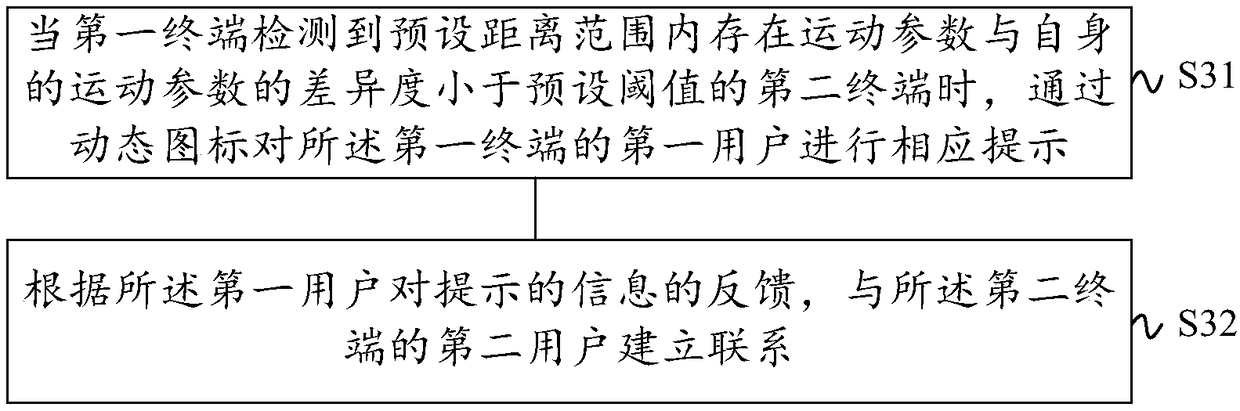 Exercise communication assistance method and device