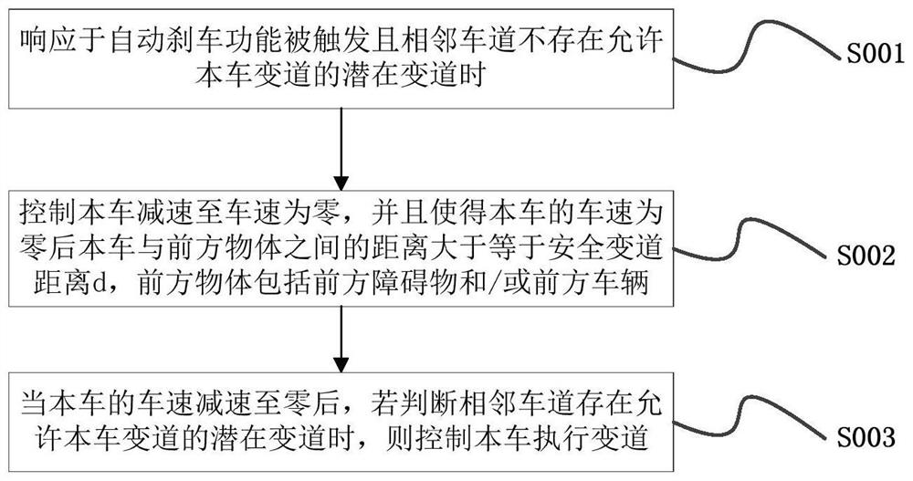 Vehicle control method