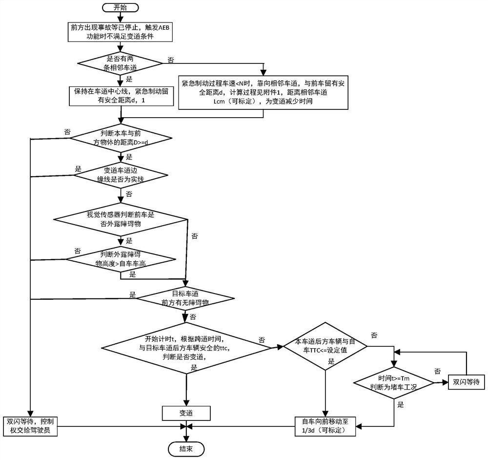 Vehicle control method