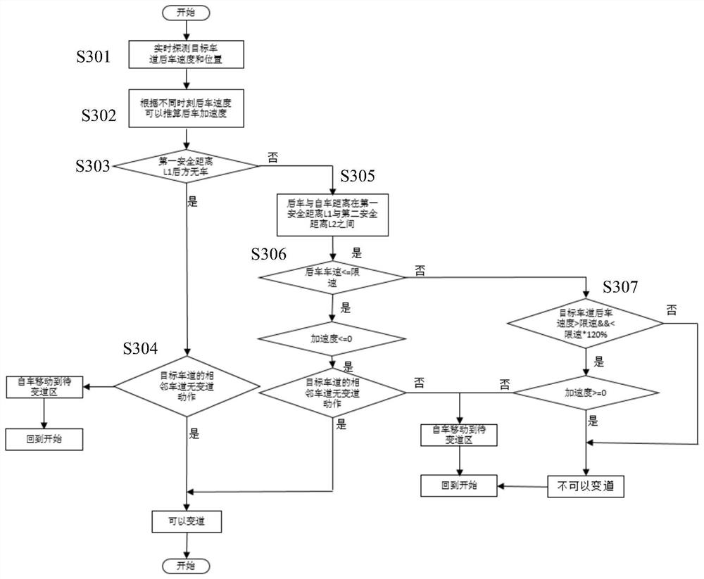 Vehicle control method