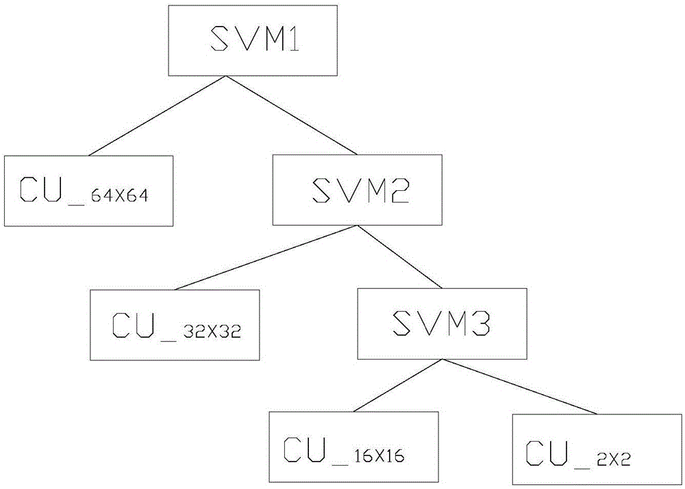 HEVC intraframe coding method based on support vector radix