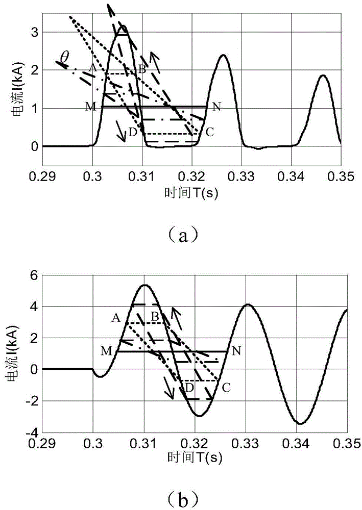 Method for recognizing magnetizing rush current of transformer based on dynamic quadrangle shape analysis