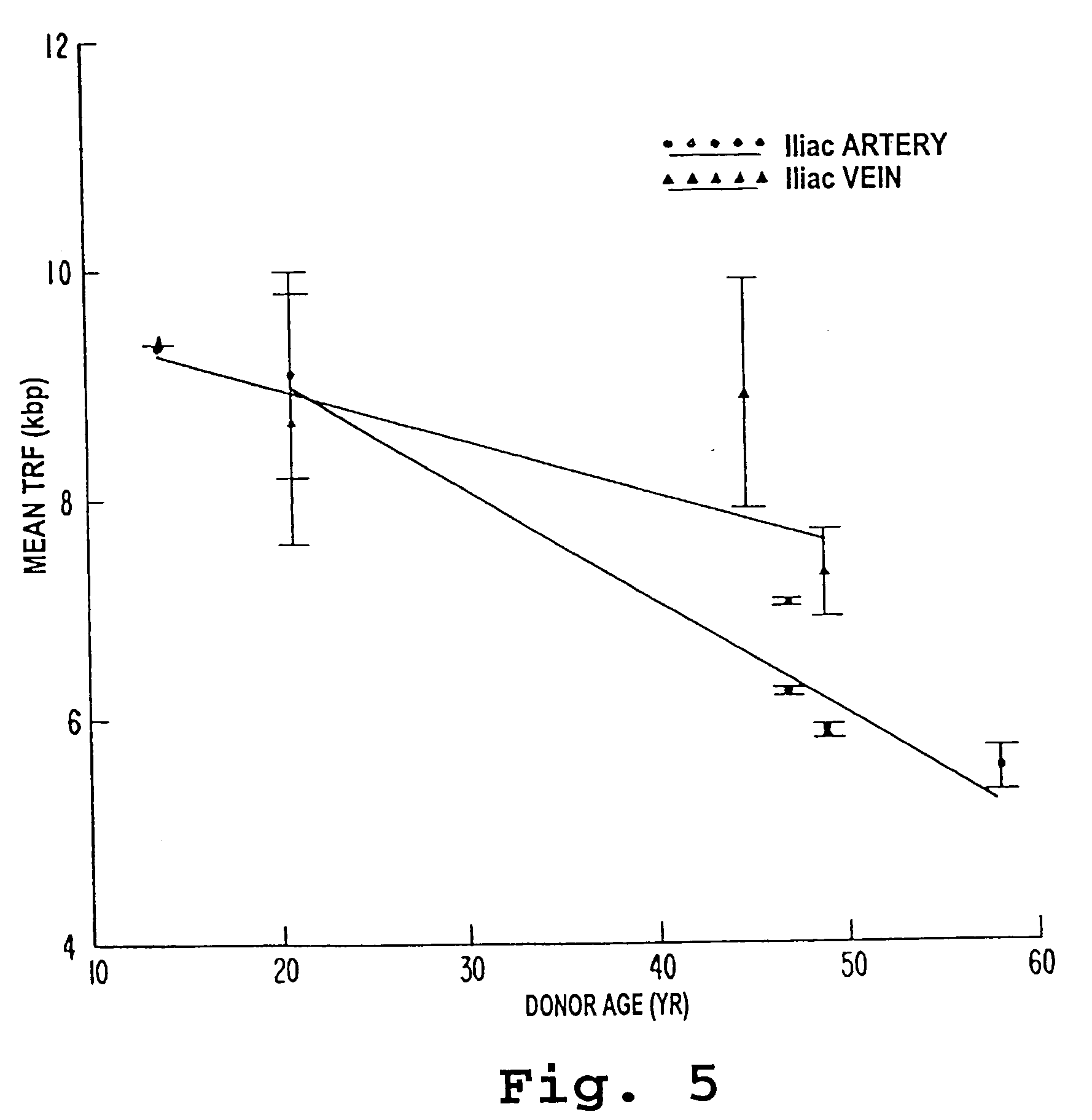 Therapy and diagnosis of conditions related to telomere length and/or telomerase activity