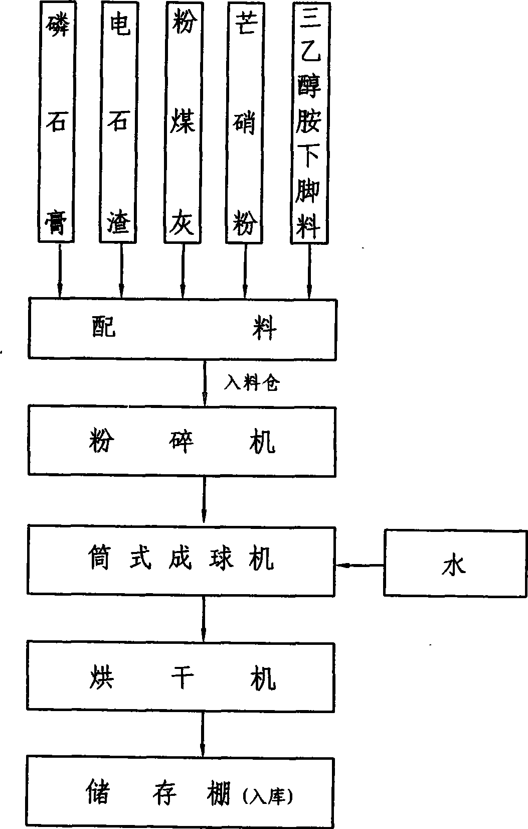 Modified ardealite setting retarder for cement and its preparing process