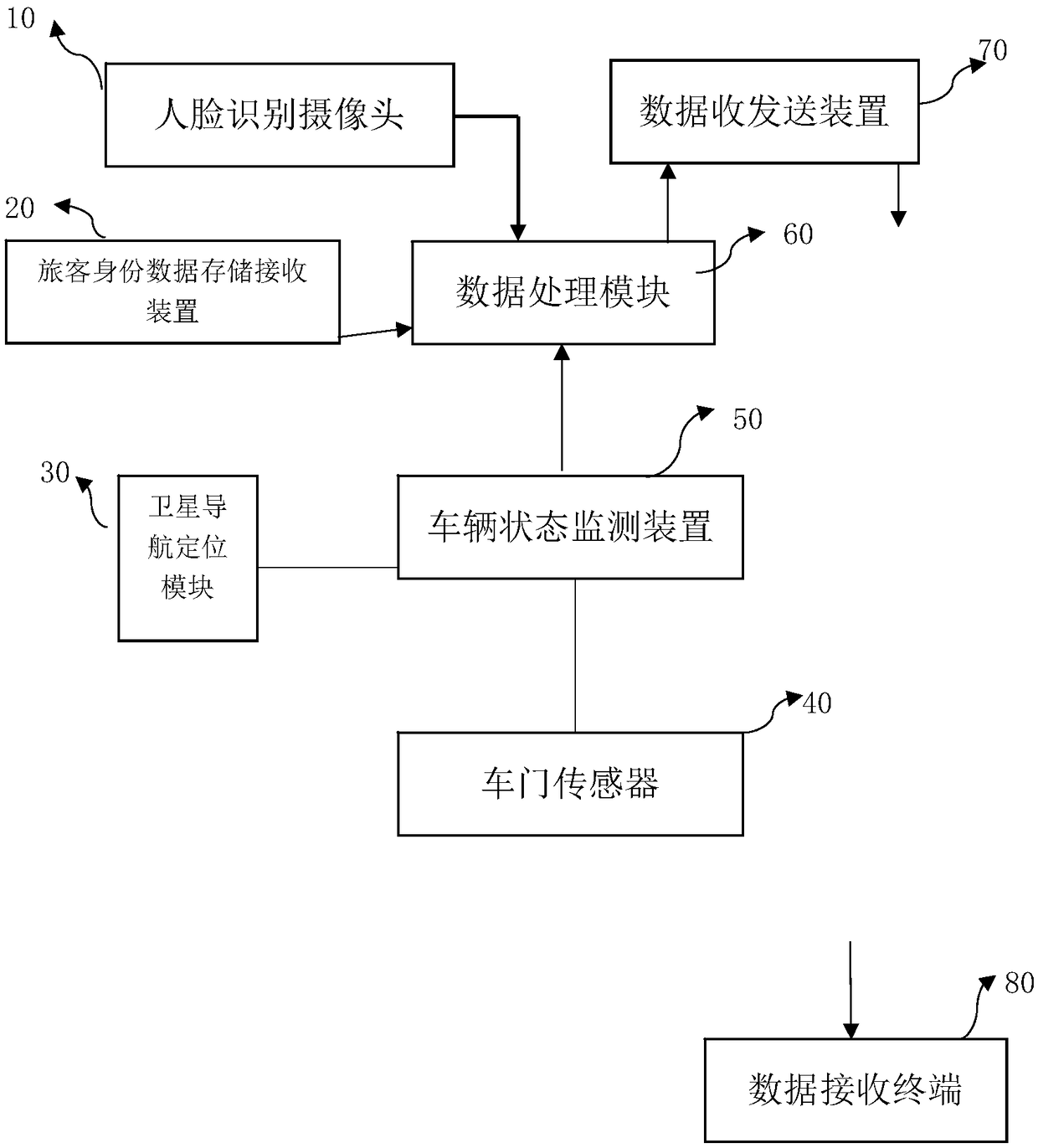 Identification-based bus passengers' journey safety management system and method