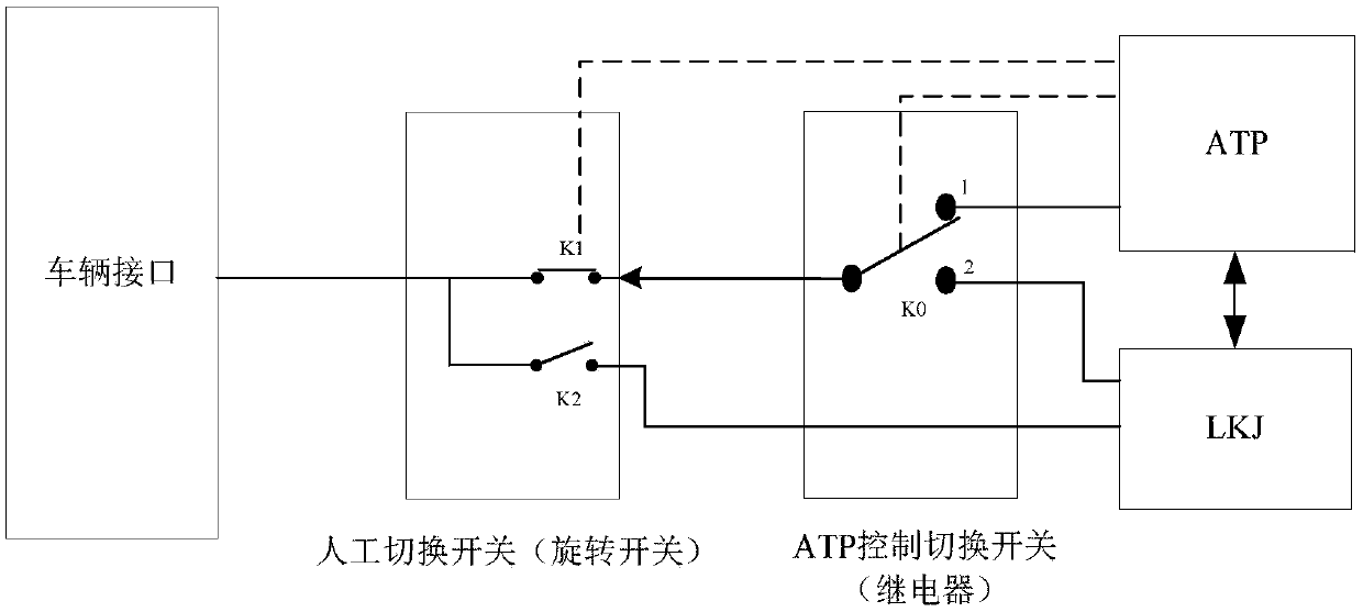Circuit characterized in that ATP and LKJ achieve non-stop automatic switching of control power and train