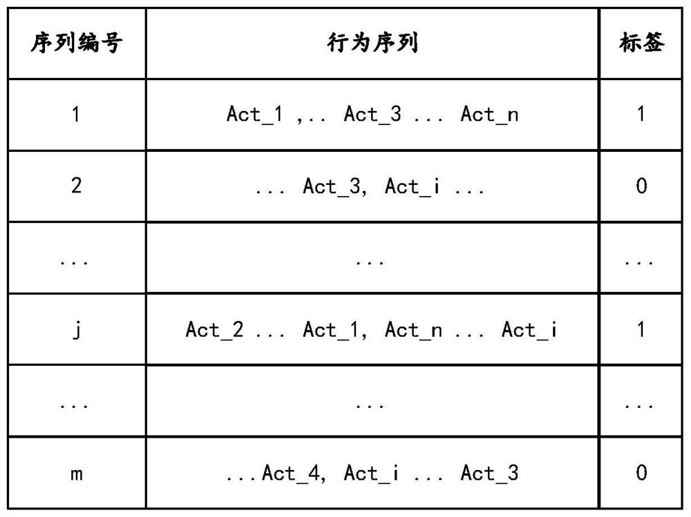 User behavior pattern recognition method and device