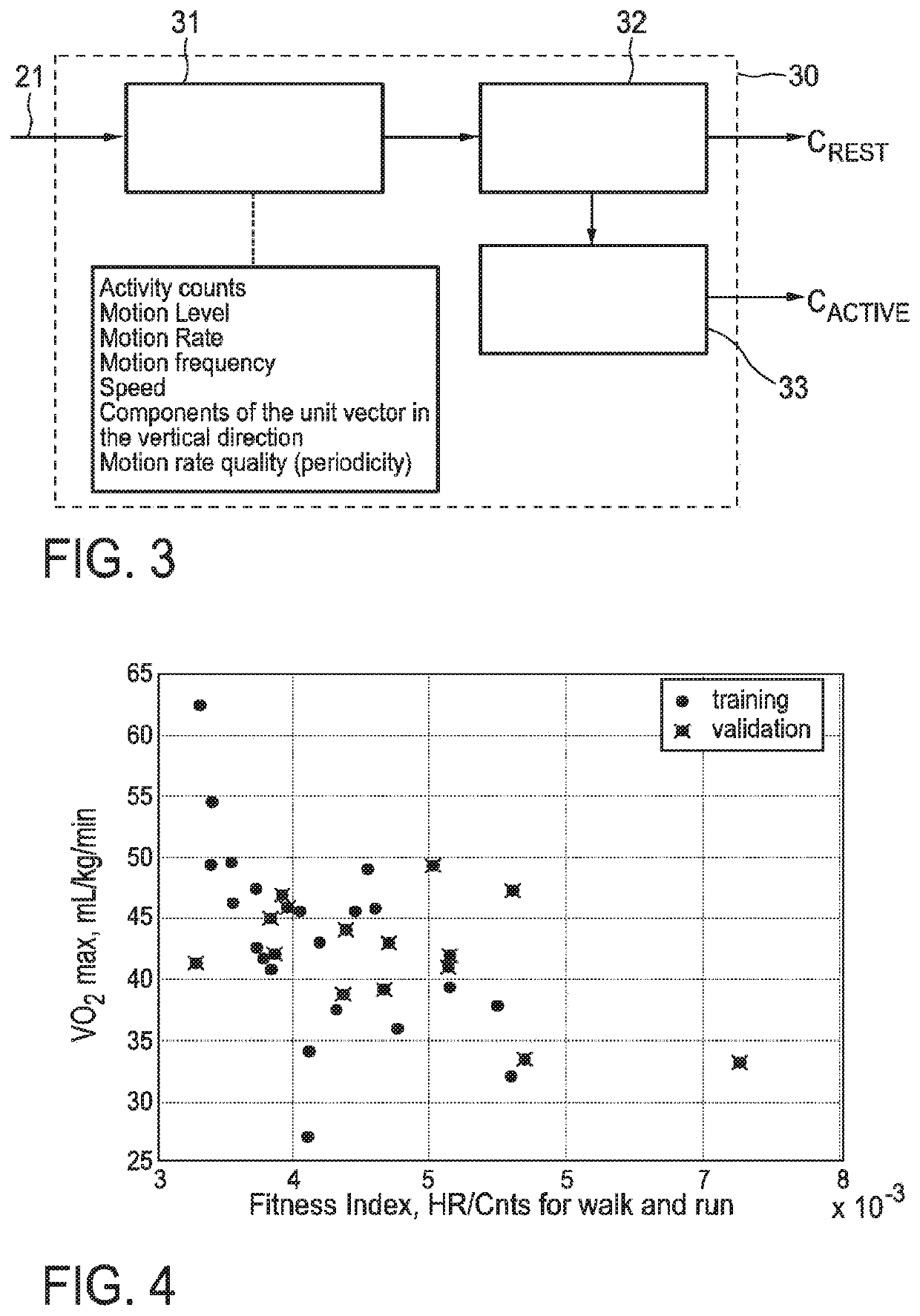 System and method for estimating cardiovascular fitness of a person