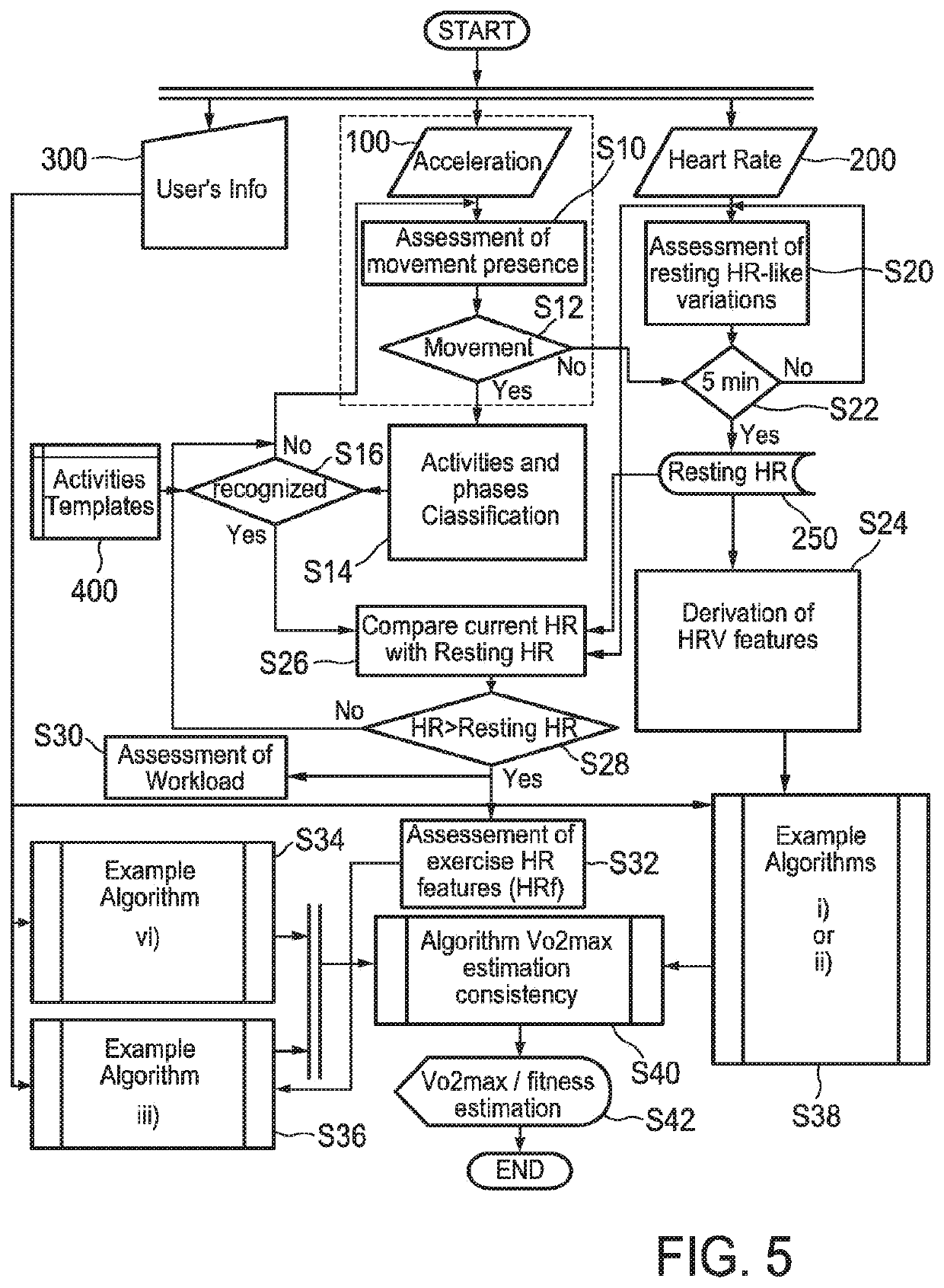 System and method for estimating cardiovascular fitness of a person