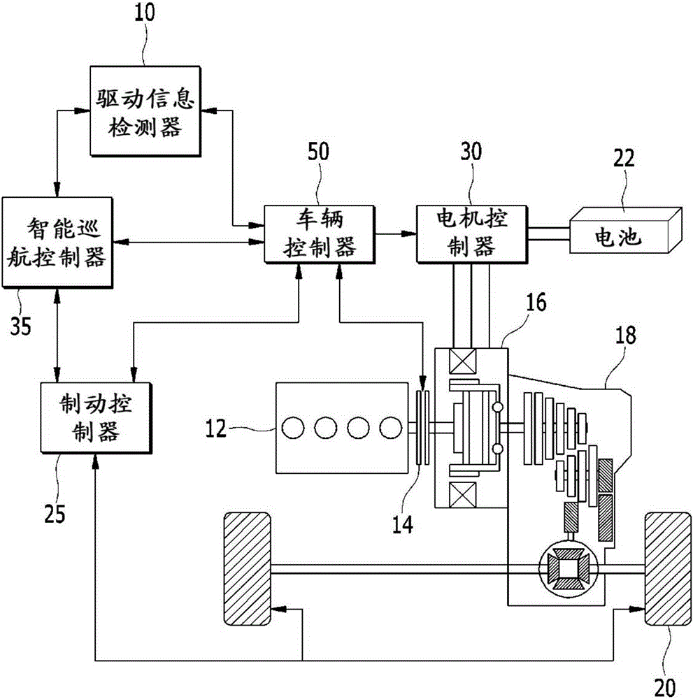 System And Method For Controlling Braking Of Electric Vehicle