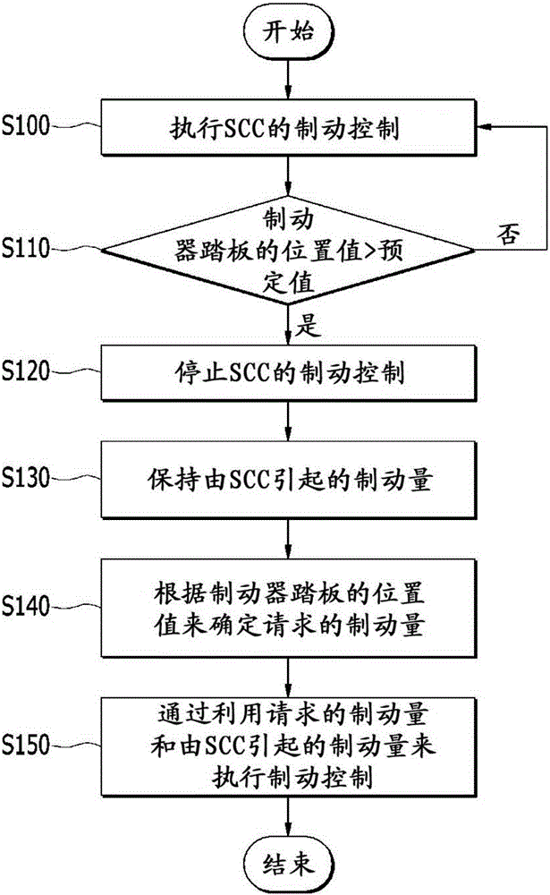 System And Method For Controlling Braking Of Electric Vehicle