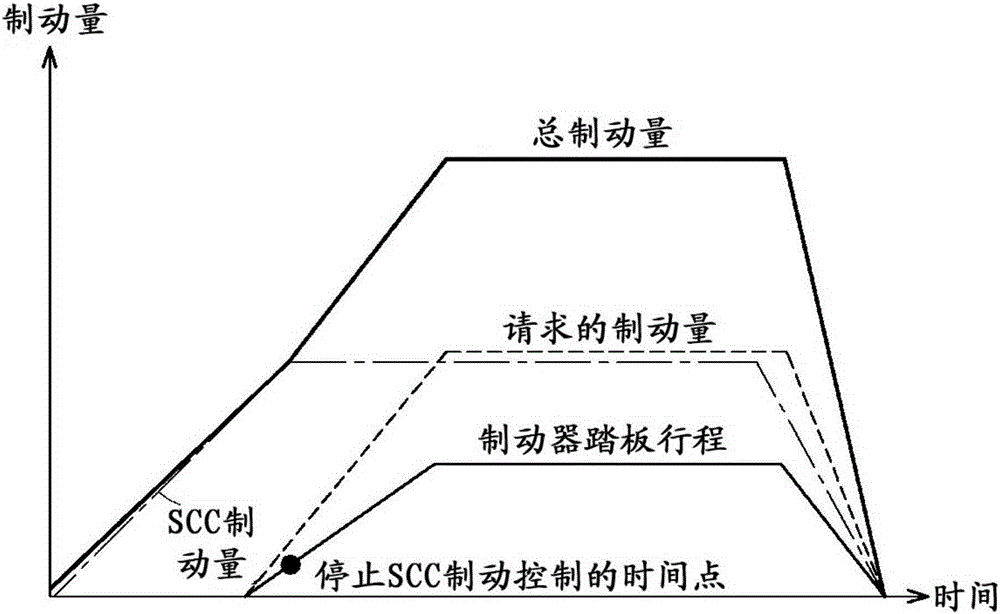 System And Method For Controlling Braking Of Electric Vehicle